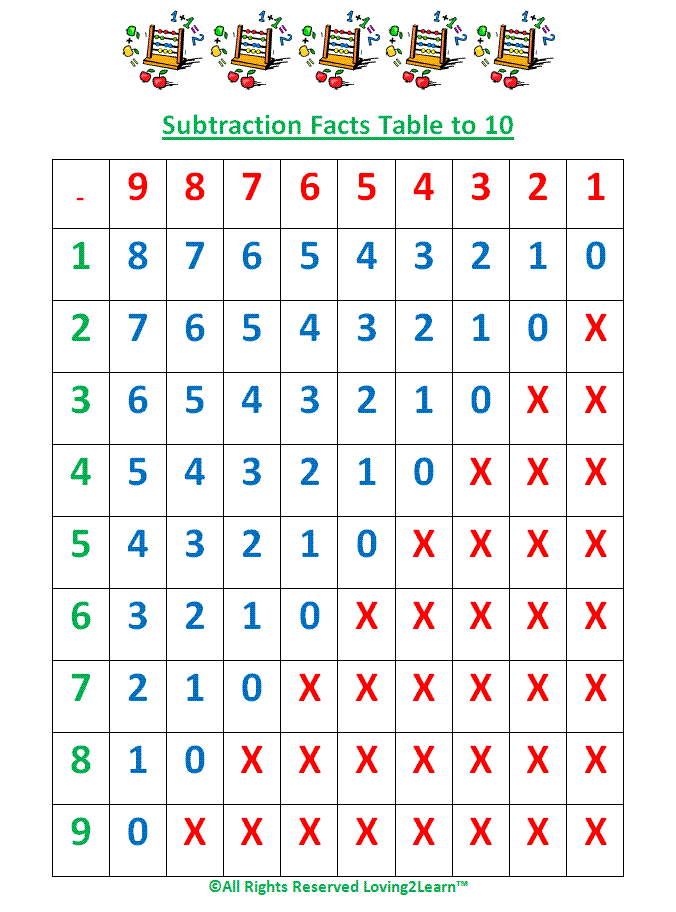 Super Subjects - Mighty Math - Operations - Subtraction to 10